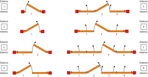 schema apertura zanz anta Layout1 (1)